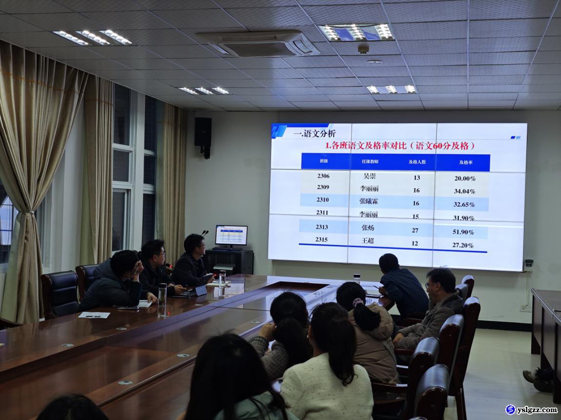 专业二部召开月考分析会
